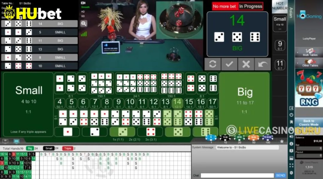 Detalhes das Formas de Jogar Sicbo Online